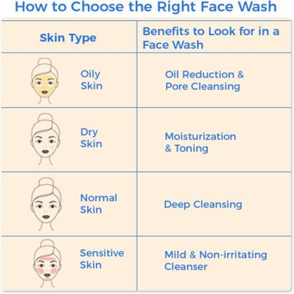 Mamaearth Tan Removal Regimen Mamaearth Tan Removal Regimen