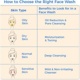 Mamaearth Tan Removal Regimen