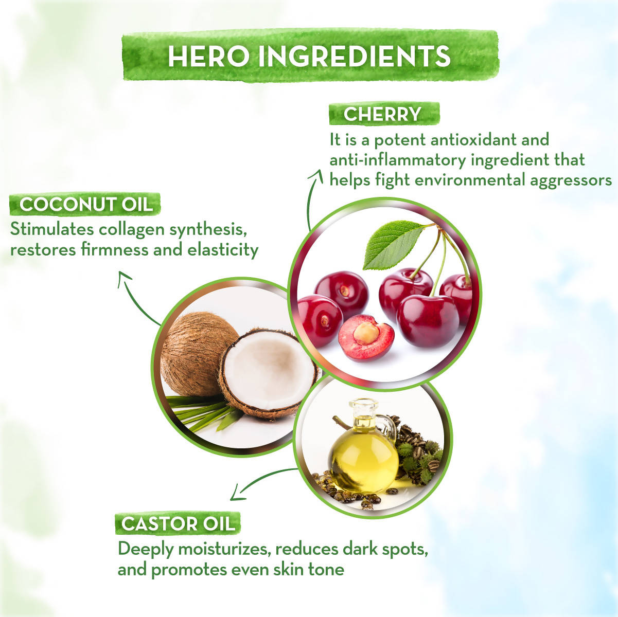 Mamaearth Cherry Tinted 100% Natural Lip Balm Mamaearth Cherry Tinted 100% Natural Lip Balm