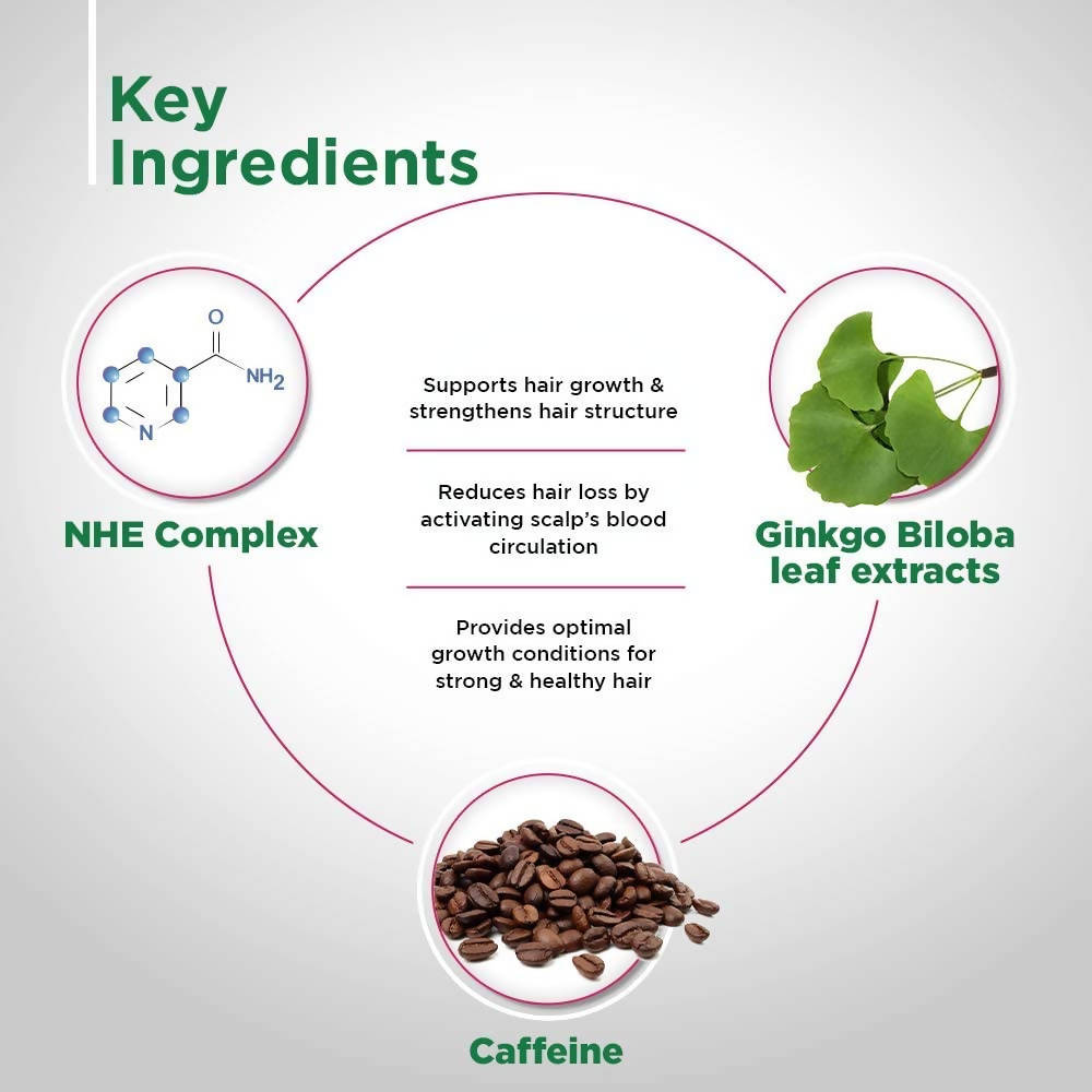 Sebamed Anti-Hairloss Shampoo Sebamed Anti-Hairloss Shampoo