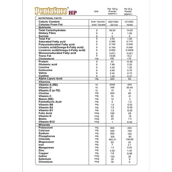 PentaSure HP Whey Protein Powder - Banana & Vanilla Flavor PentaSure