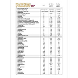 PentaSure HP Whey Protein Powder - Banana & Vanilla Flavor PentaSure
