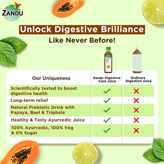 Zandu Digestive Care Juice Zandu Digestive Care Juice