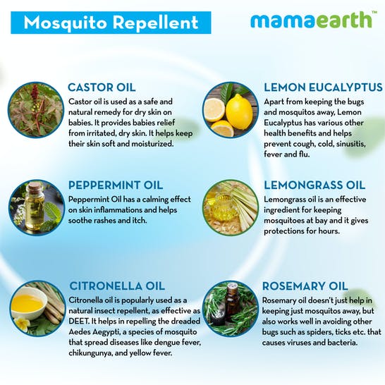 Mamaearth Natural Anti Mosquito Body Roll On For Kids with Citronella Eucalyptus & Lemongrass Oil Mamaearth Natural Anti Mosquito Body Roll On For Kids with Citronella Eucalyptus & Lemongrass Oil