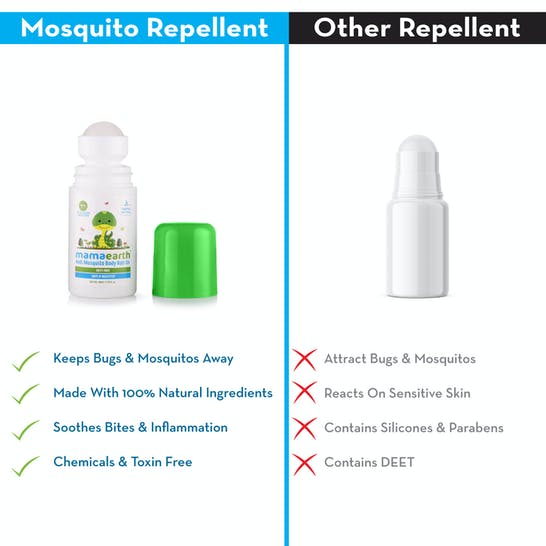 Mamaearth Natural Anti Mosquito Body Roll On For Kids with Citronella Eucalyptus & Lemongrass Oil Mamaearth Natural Anti Mosquito Body Roll On For Kids with Citronella Eucalyptus & Lemongrass Oil