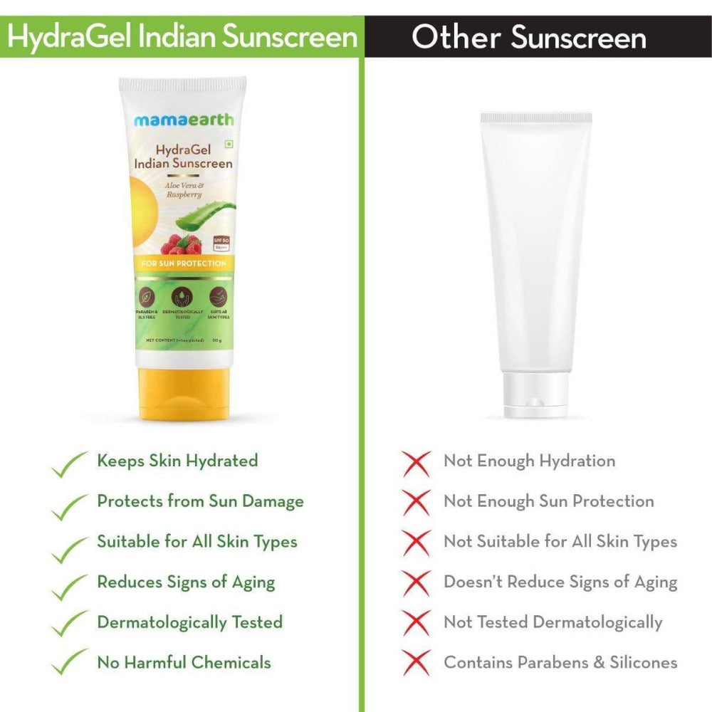 Mamaearth HydraGel Indian Sunscreen For Sun Protection Mamaearth HydraGel Indian Sunscreen For Sun Protection