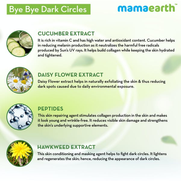 Mamaearth Bye Bye Dark Circles Eye Cream Mamaearth Bye Bye Dark Circles Eye Cream