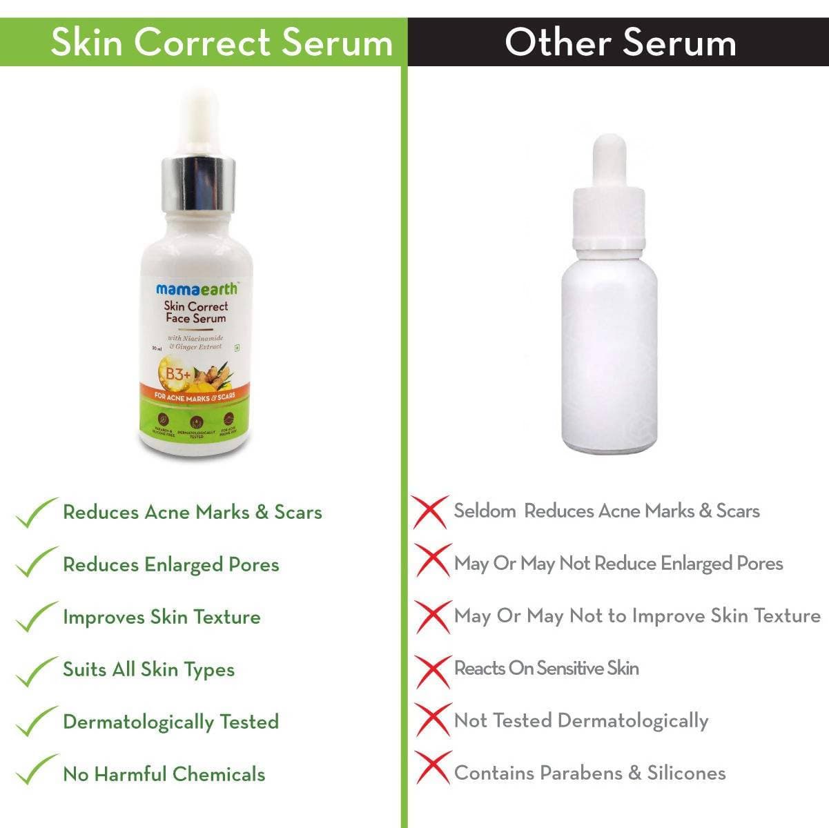 Mamaearth Skin Correct Face Serum Mamaearth Skin Correct Face Serum