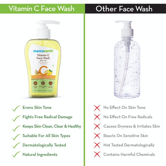 Mamaearth Vitamin C Face Wash For Skin Illumination Mamaearth Vitamin C Face Wash For Skin Illumination