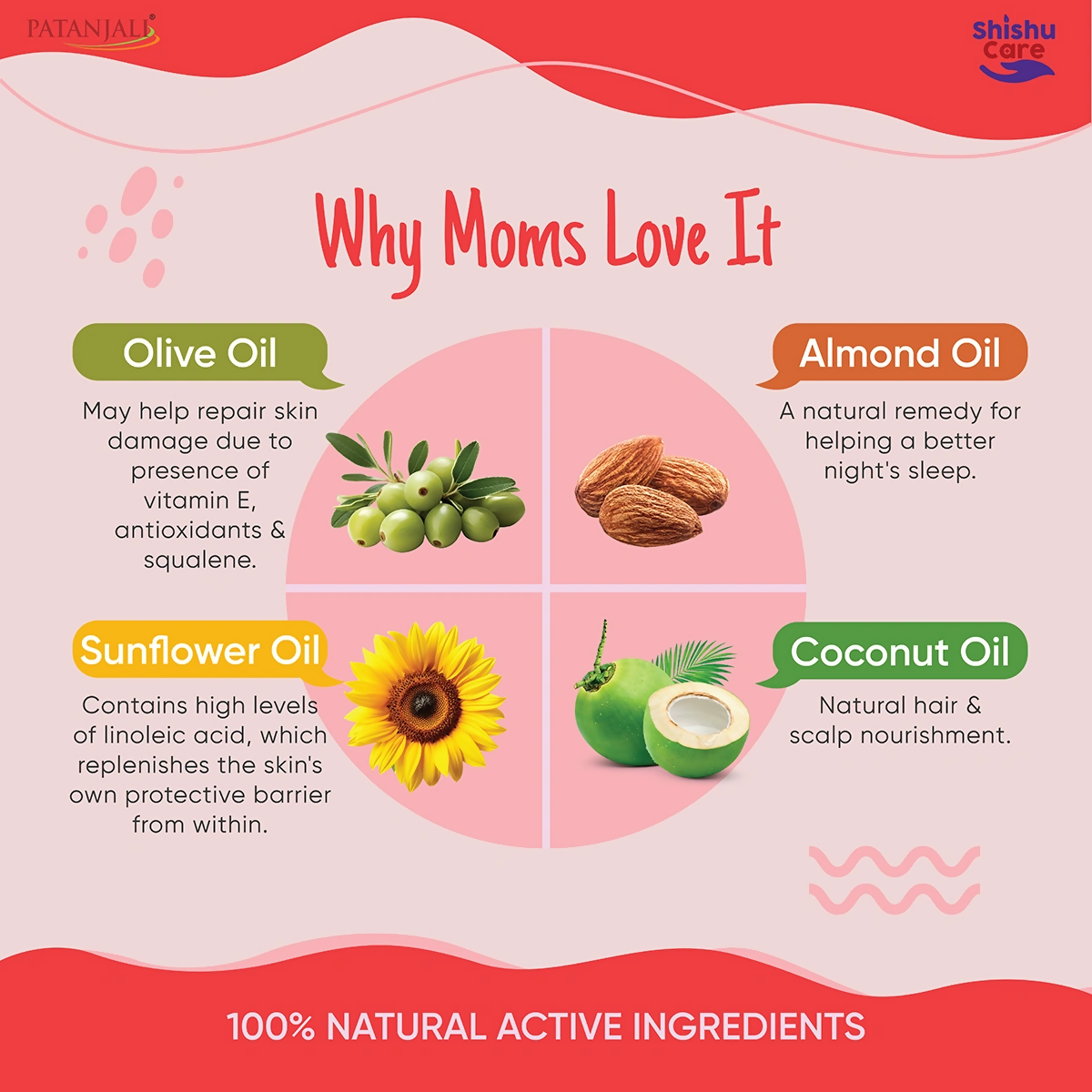 Patanjali Shishu Care Hair Oil Patanjali Shishu Care Hair Oil