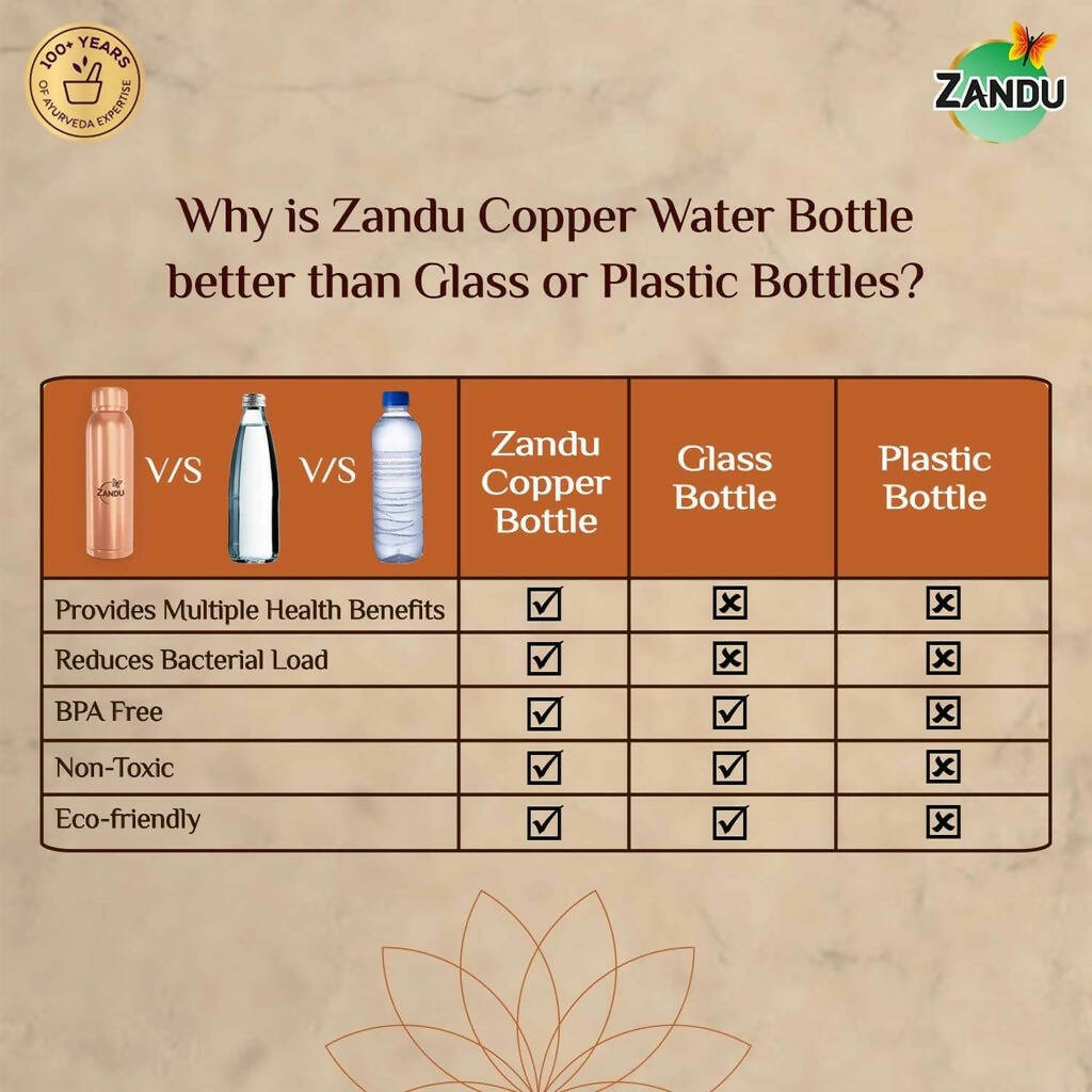 Zandu Copper Water Bottle Zandu Copper Water Bottle