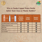 Zandu Copper Water Bottle