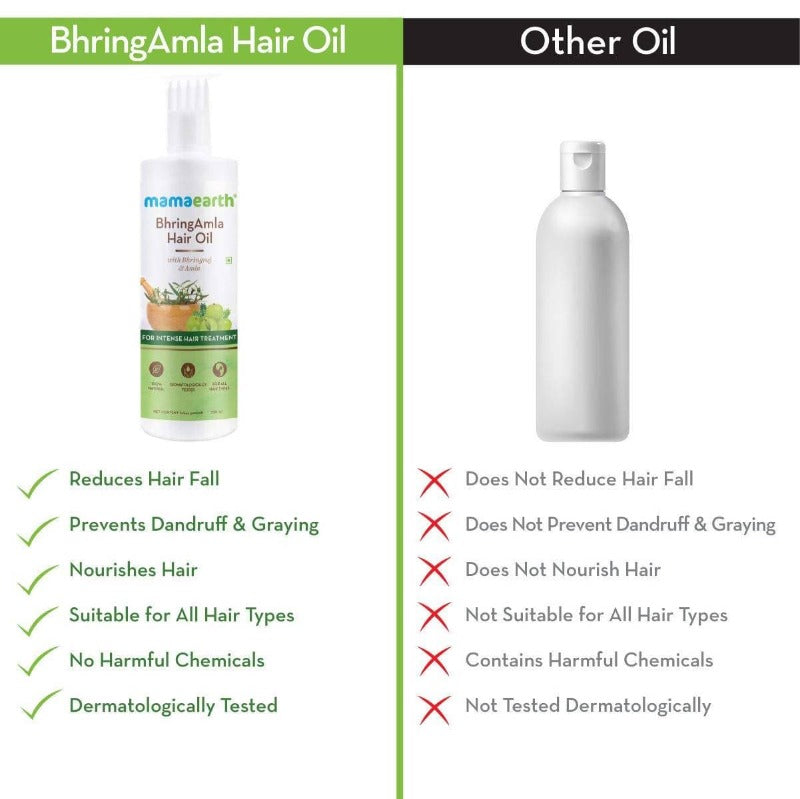 Mamaearth Bhringamla Hair Oil For Intense Hair Treatment Mamaearth Bhringamla Hair Oil For Intense Hair Treatment