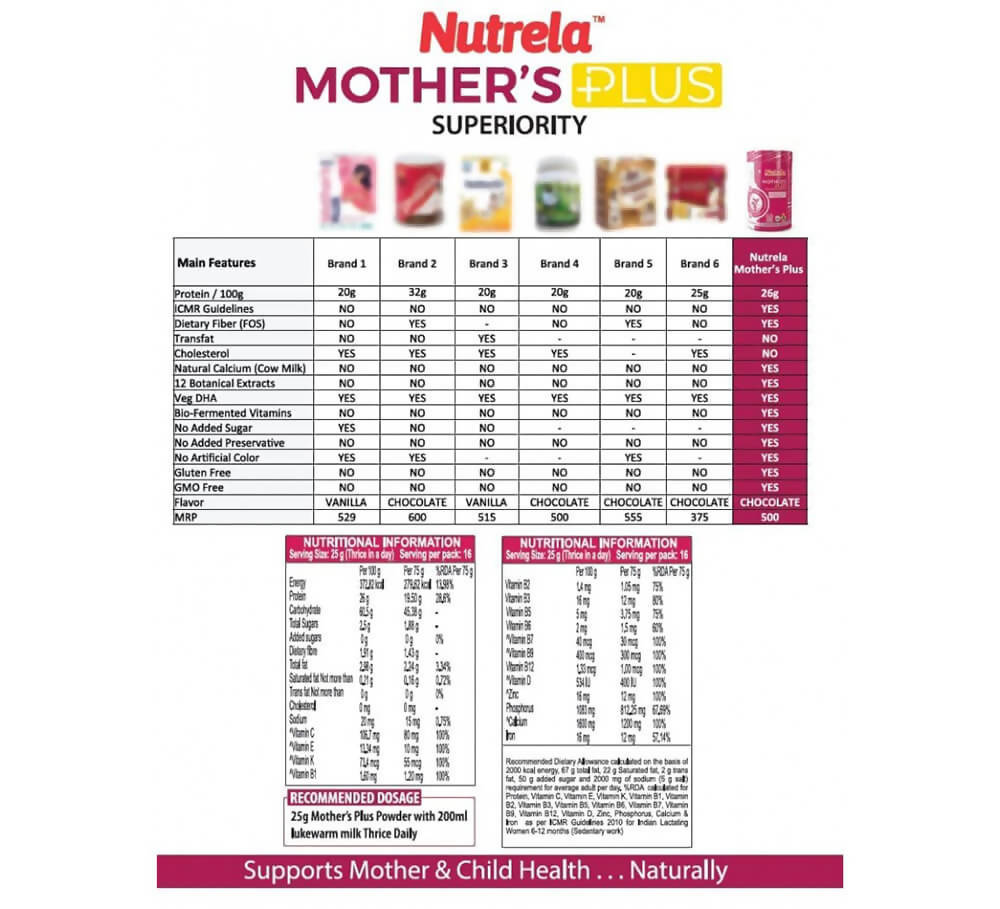 Patanjali Nutrela Mother’s Plus Patanjali Nutrela Mother’s Plus