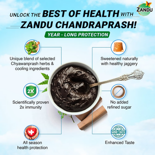 Zandu Chandraprash Zandu Chandraprash