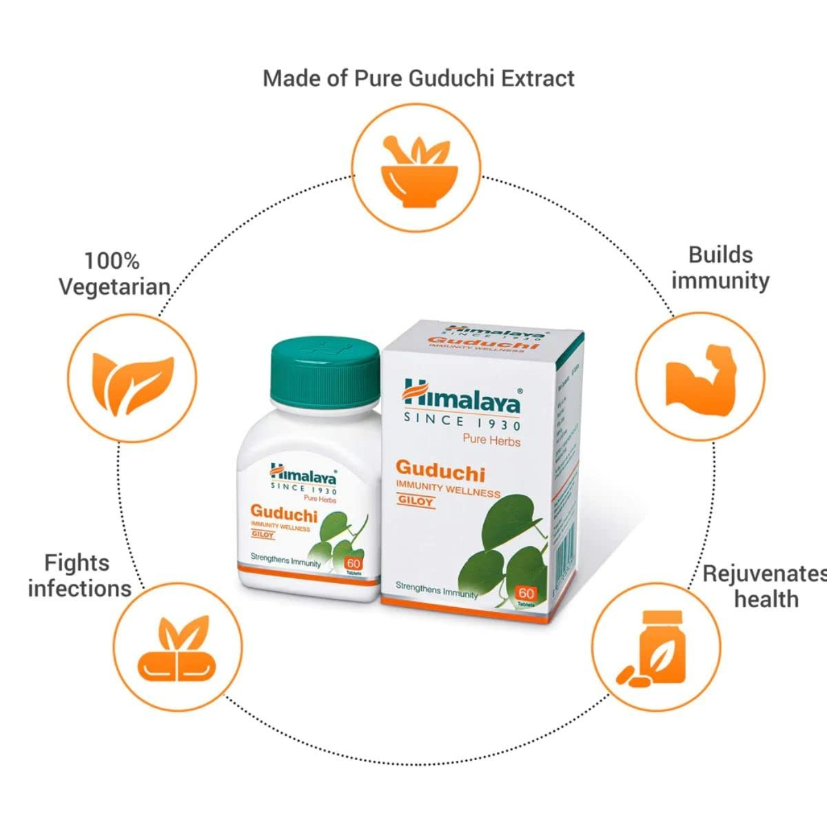 Himalaya Herbals - Guduchi Immunity Wellness Himalaya Herbals - Guduchi Immunity Wellness