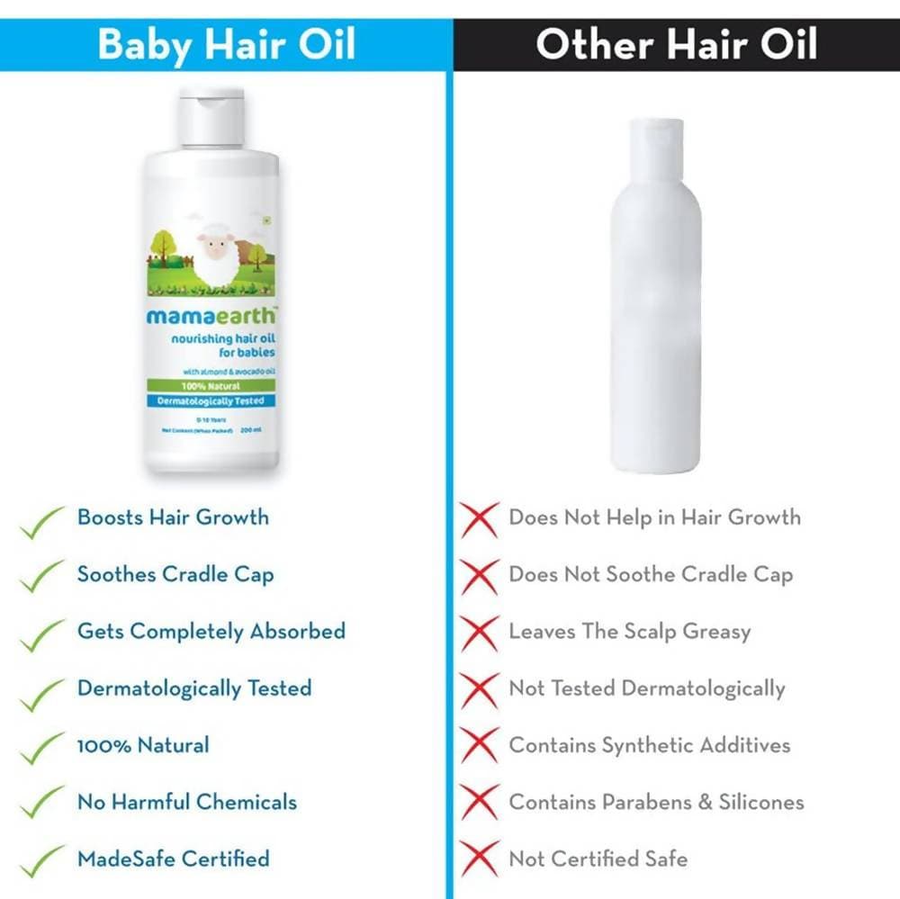 Mamaearth Nourishing Hair Oil For Babies For Repairs Dry Scalp & Stimulates New Hair Growth Mamaearth Nourishing Hair Oil For Babies For Repairs Dry Scalp & Stimulates New Hair Growth