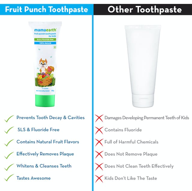 Mamaearth Fruit Punch Toothpaste For Kids Mamaearth Fruit Punch Toothpaste For Kids