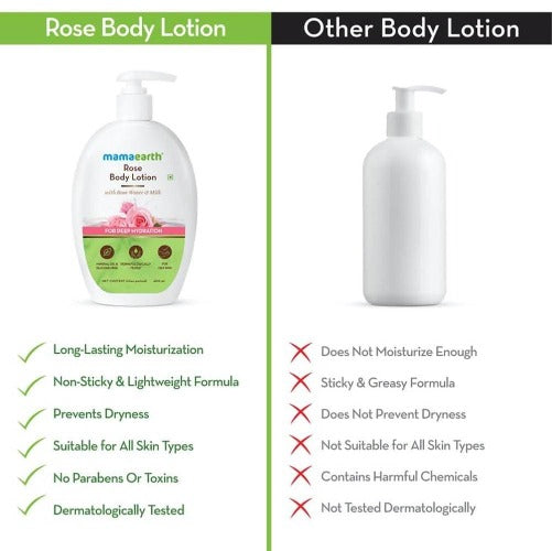 Mamaearth Rose Body Lotion with Rose Water and Milk For Deep Hydration Mamaearth Rose Body Lotion with Rose Water and Milk For Deep Hydration