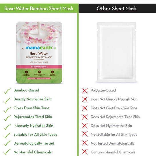 Mamaearth Rose Water Bamboo Sheet Mask with Rose Water & Milk Mamaearth Rose Water Bamboo Sheet Mask with Rose Water & Milk