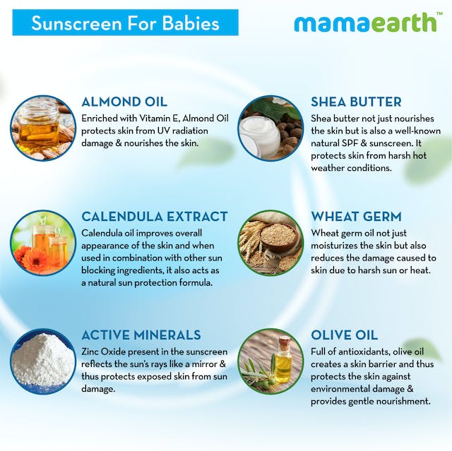 Mamaearth Mineral Based Baby Sunscreen For Protects from UV Rays & Deeply Nourishing & Soothing Mamaearth Mineral Based Baby Sunscreen For Protects from UV Rays & Deeply Nourishing & Soothing