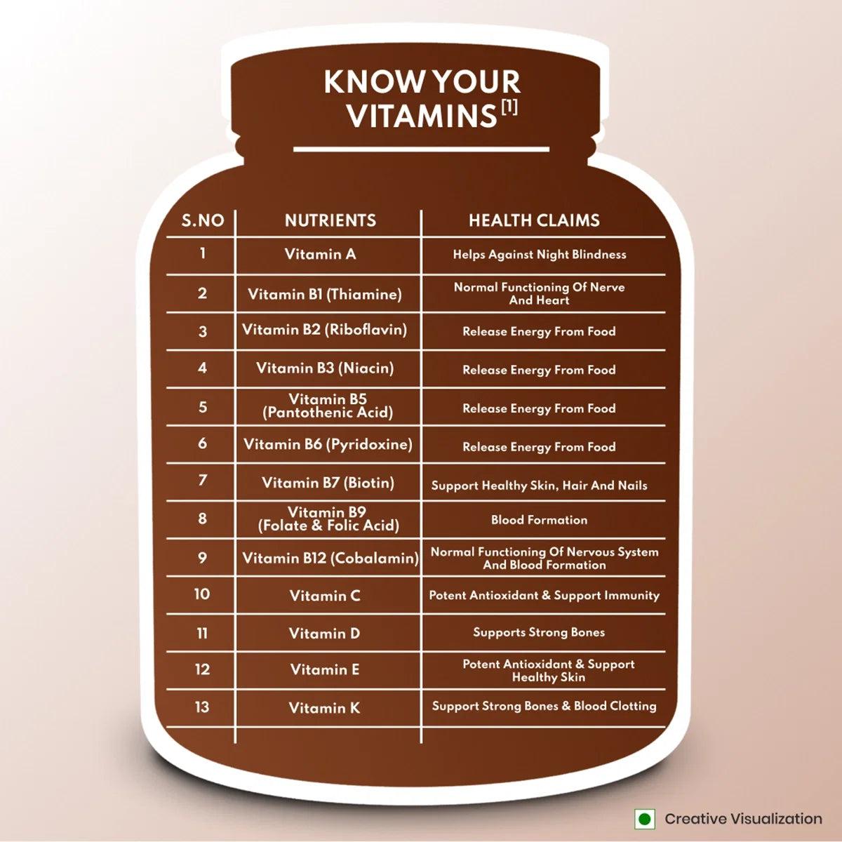 Patanjali Nutrela Weight Gain Chocolate Flavour Patanjali