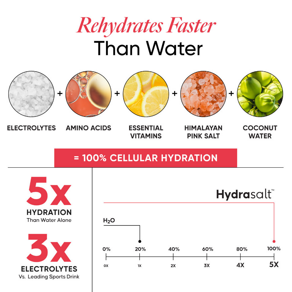 Wellbeing Nutrition Hydrasalt Electrolyte Drink Instant Hydration Raspberry Lemon Wellbeing Nutrition