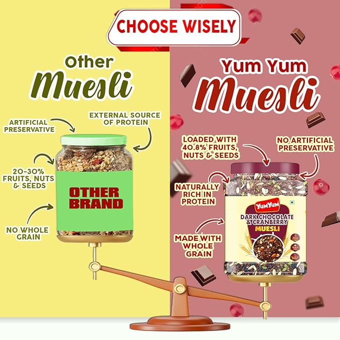 Yum Yum Dark Chocolate & Cranberry Muesli Jar Yum Yum