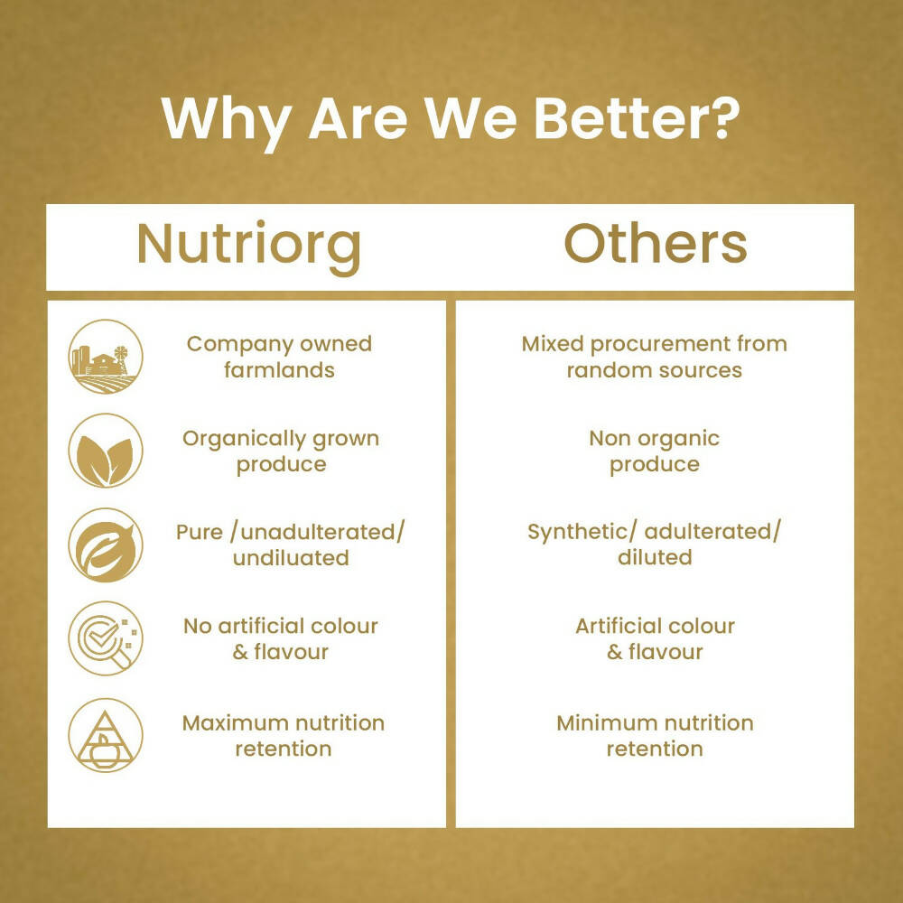 Nutriorg Aloevera Kiwi Juice Nutriorg