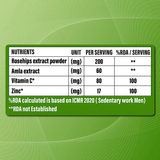 Patanjali Nutrela Natural Vitamin C Plus Zinc Tablets