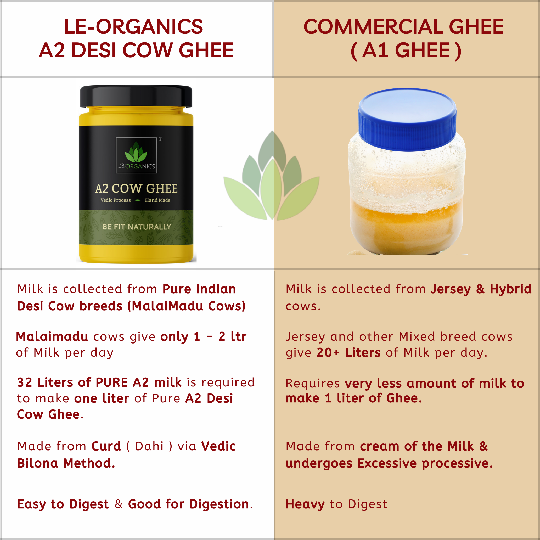 Le Organics A2 Cow Ghee | Cultured Desi Ghee | Homemade & Certified Organic Ghee Le Organics