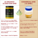 Le Organics A2 Cow Ghee | Cultured Desi Ghee | Homemade & Certified Organic Ghee Le Organics