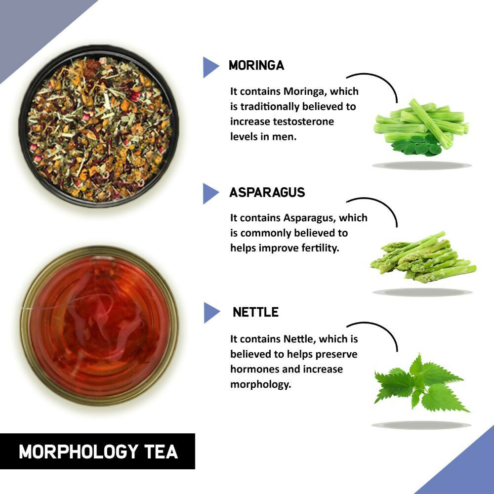 Teacurry Morphology Tea For Men Teacurry