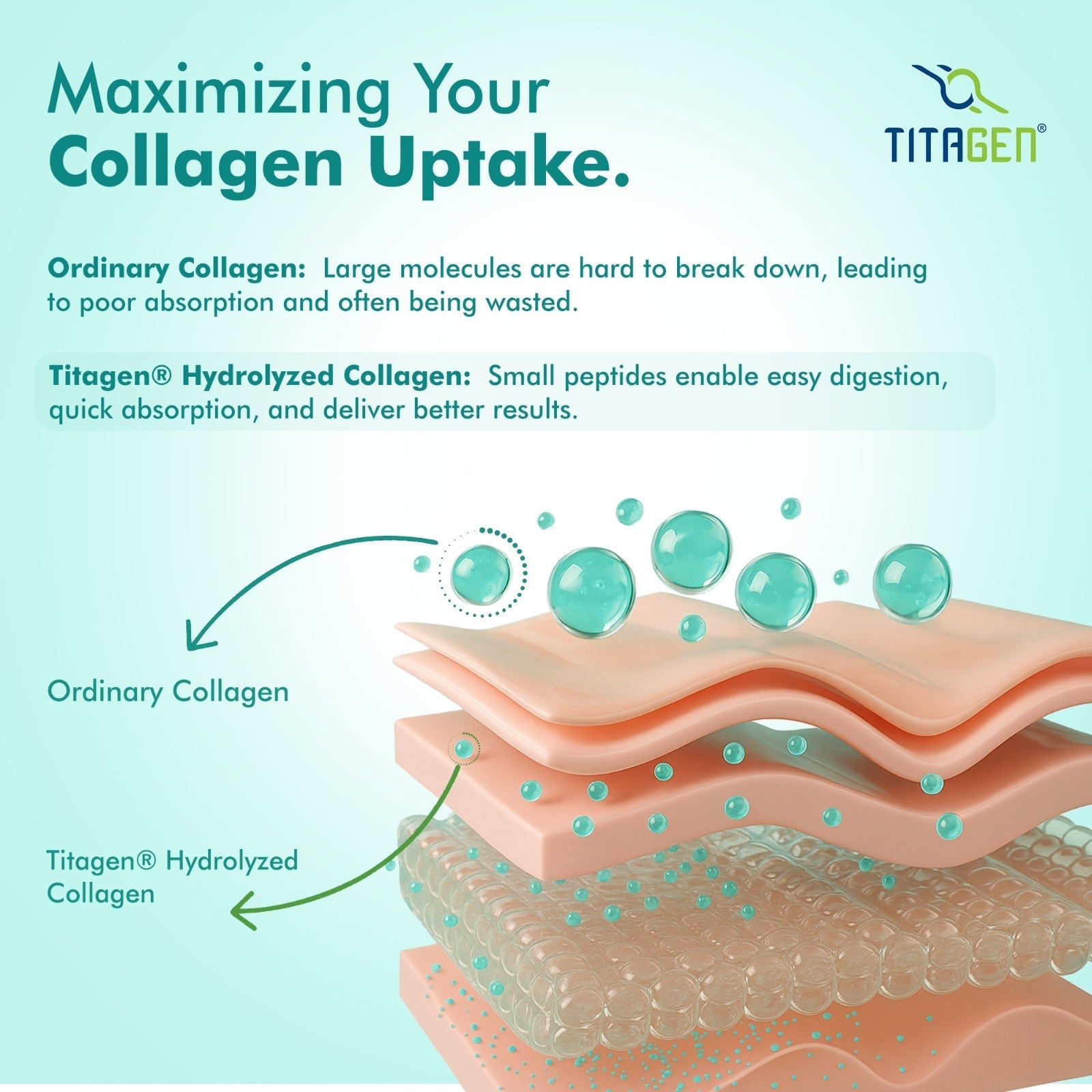 Dr. Morepan Marine Collagen Powder with Glutathione, Hyaluronic Acid, Resveratrol & Biotin Lemon Lime Flavour Dr. Morepen