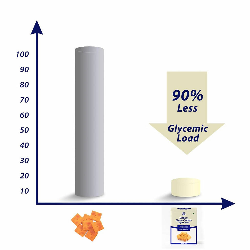 Diabexy Cheese Crackers Diabexy