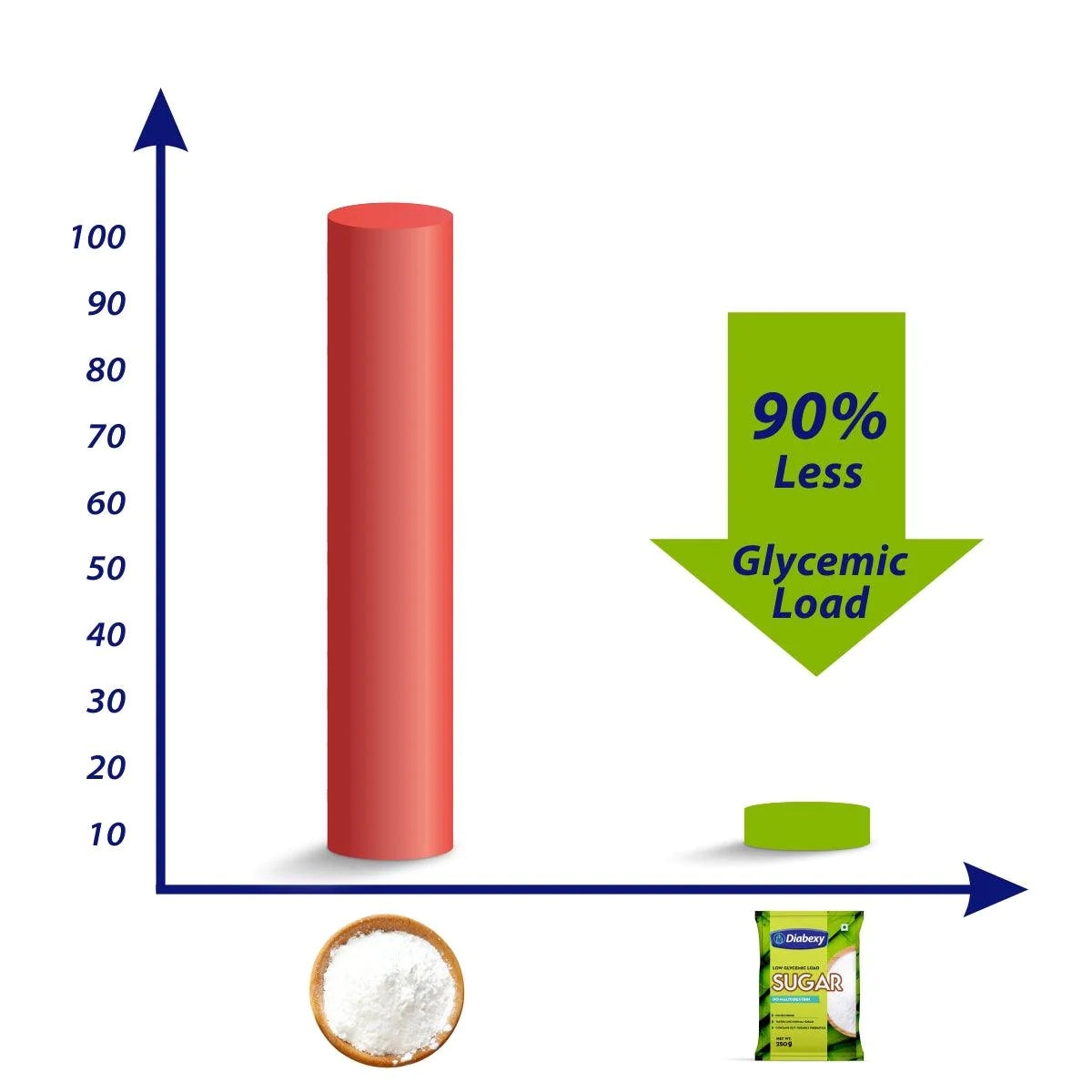 Diabexy Sugar Free Sweetener Diabexy