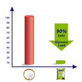 Diabexy Sugar Free Sweetener Diabexy