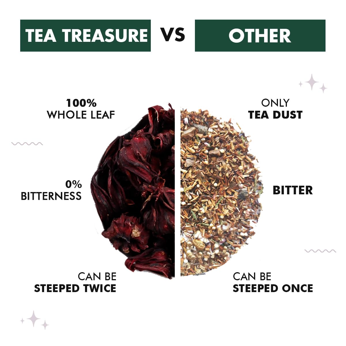 Tea Treasure Hibiscus Green Tea Powder Tea Treasure