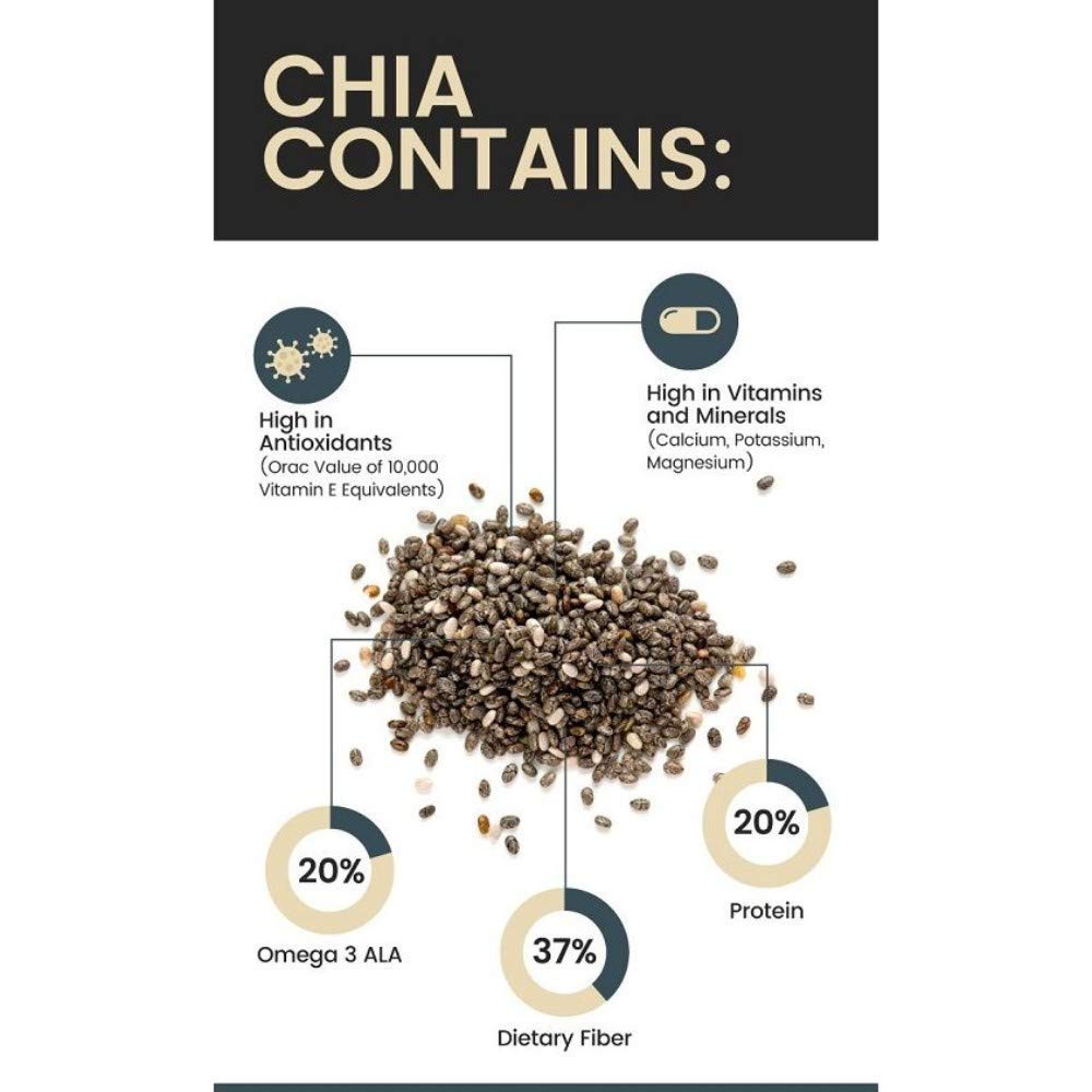 Attar Ayurveda Chia Seeds Attar Ayurveda