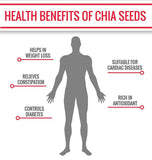 NutroActive Chia Seeds NutroActive