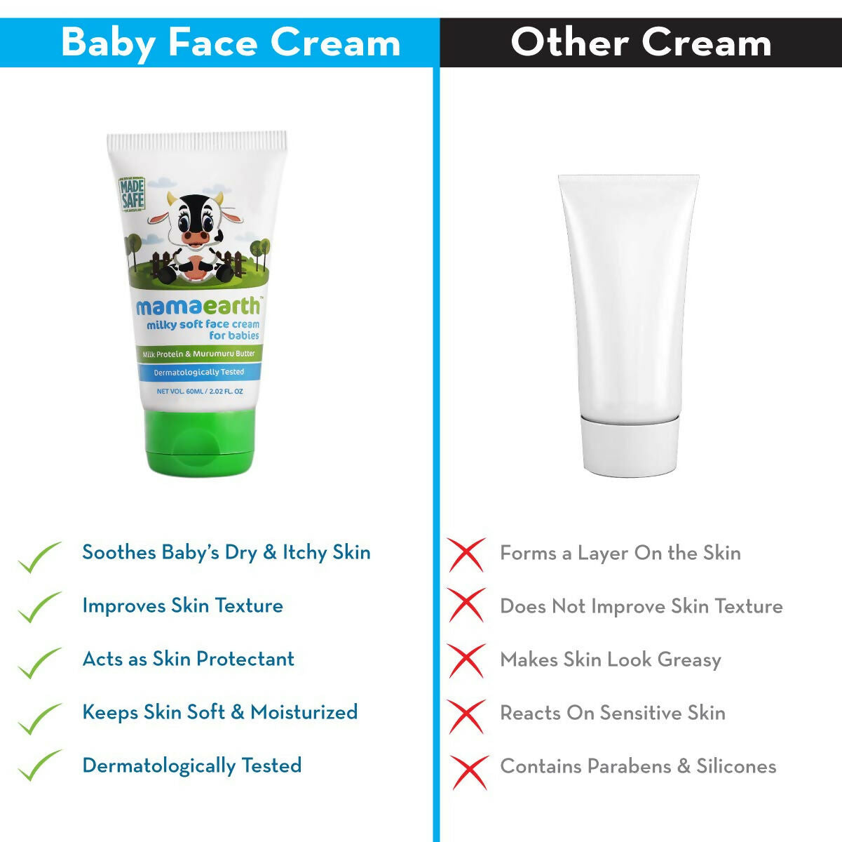 Mamaearth Daily Moisturizing Lotion & Milky Soft Natural Baby Face Cream for Babies