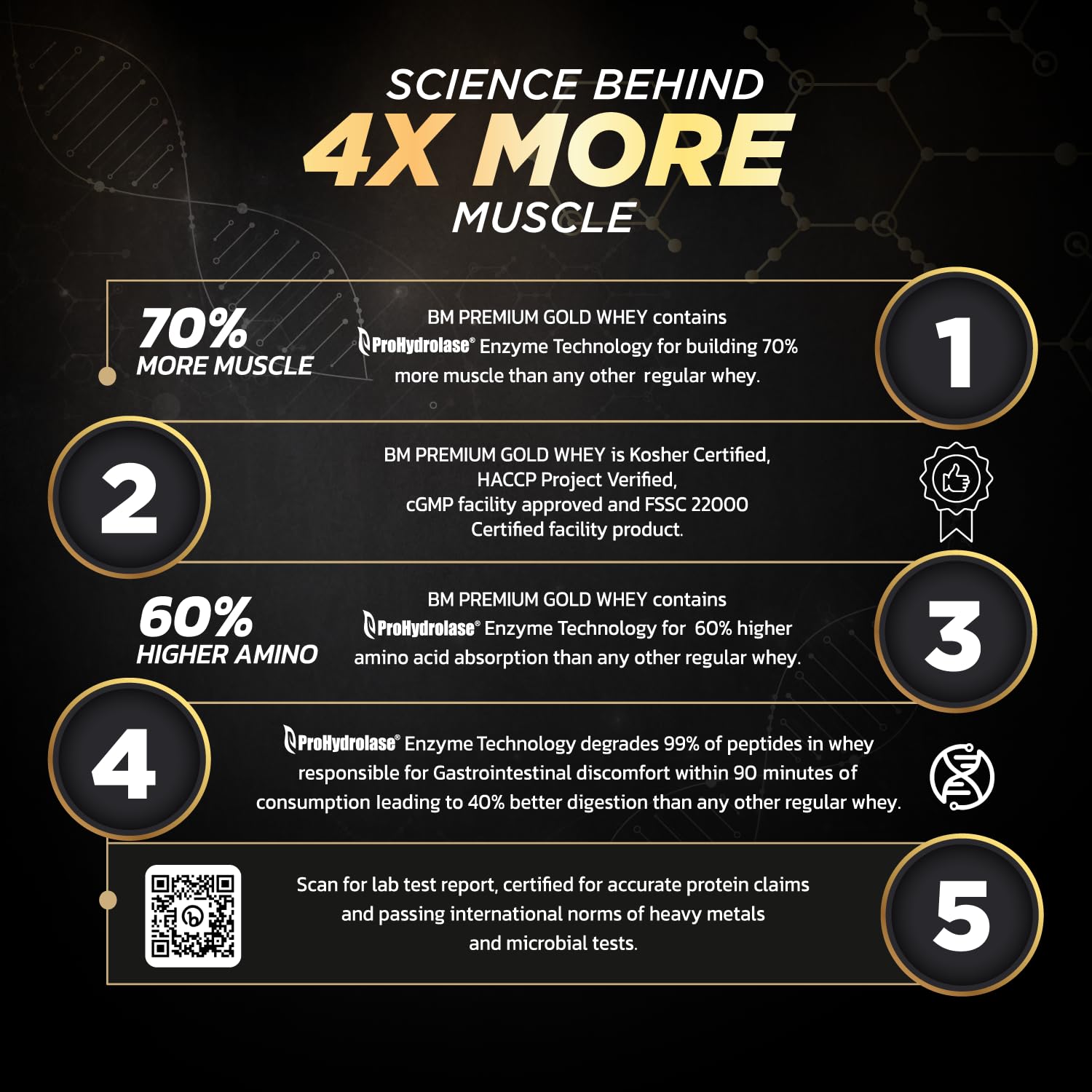 Big Muscles Nutrition Premium Gold Whey Protein Big Muscles Nutrition
