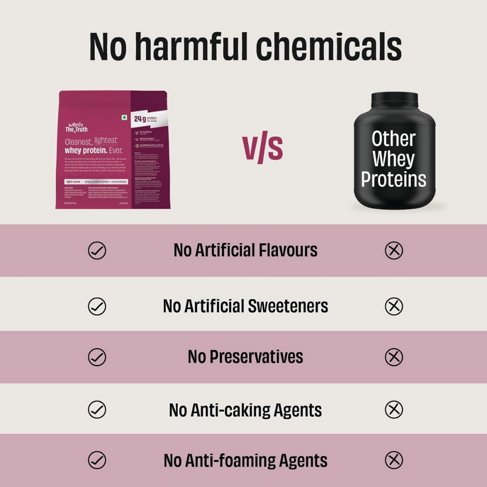 The Whole Truth Whey Protein Isolate+Concentrate - Light Cocoa The Whole Truth