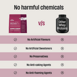 The Whole Truth Whey Protein Isolate+Concentrate - Light Cocoa The Whole Truth