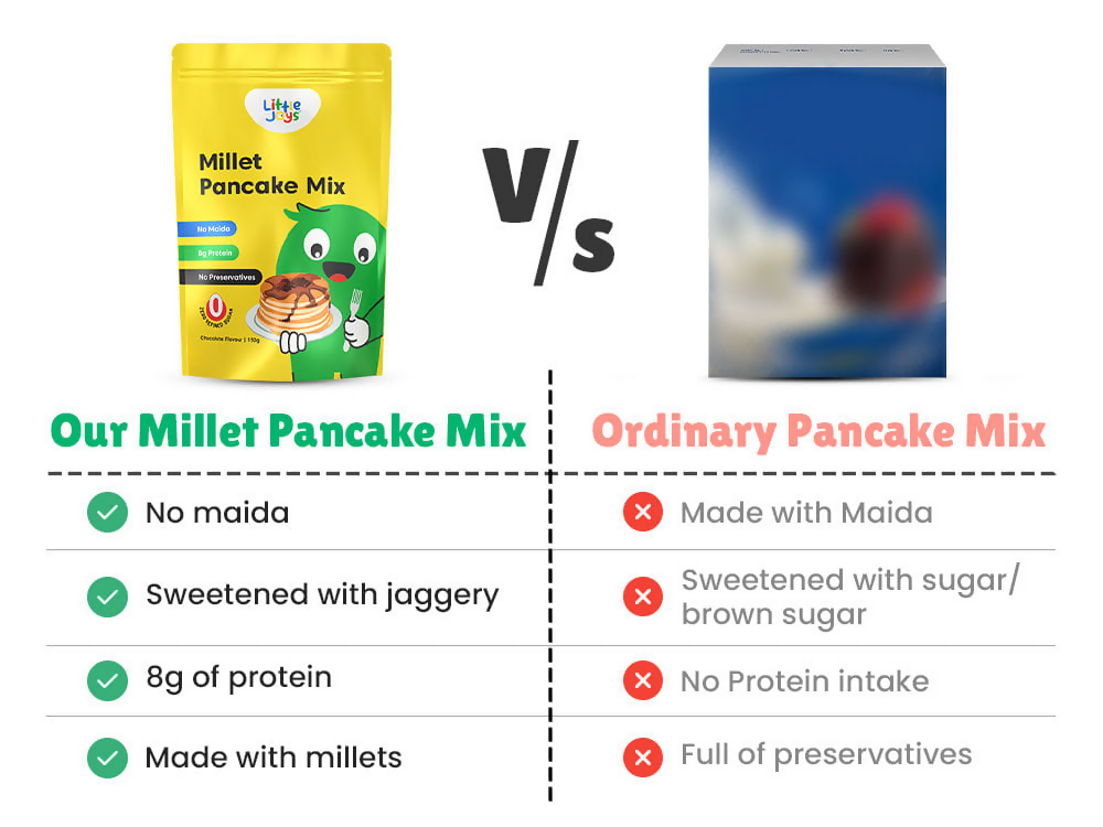 Little Joys Millet Pancake Mix + Protein Milkshake Little Joys