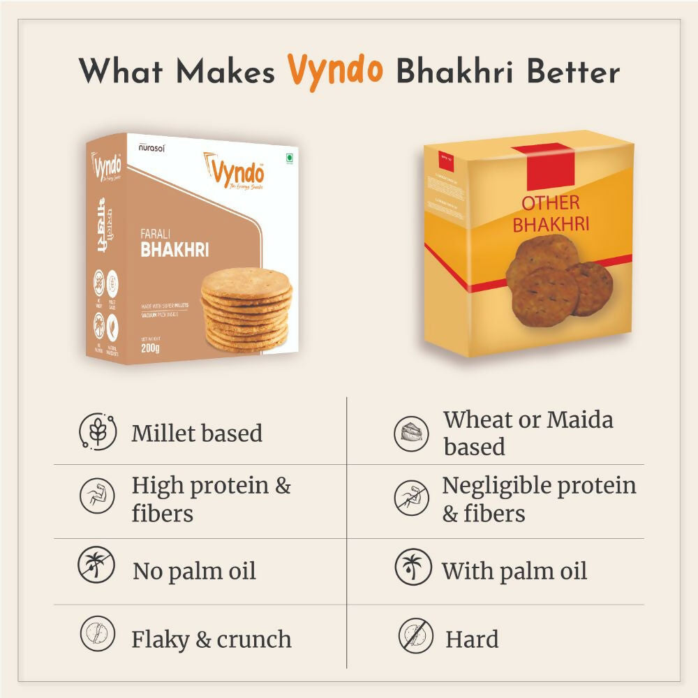 Vyndo Farali Bhakhri Vyndo
