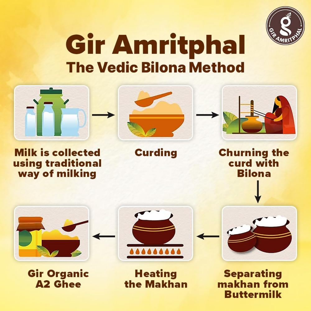 Giramritphal A2 Pure Desi Gir Cow Ghee Vedic Bilona Method Giramritphal