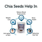 Keeros Premium Raw Chia Seeds (Black) Keeros