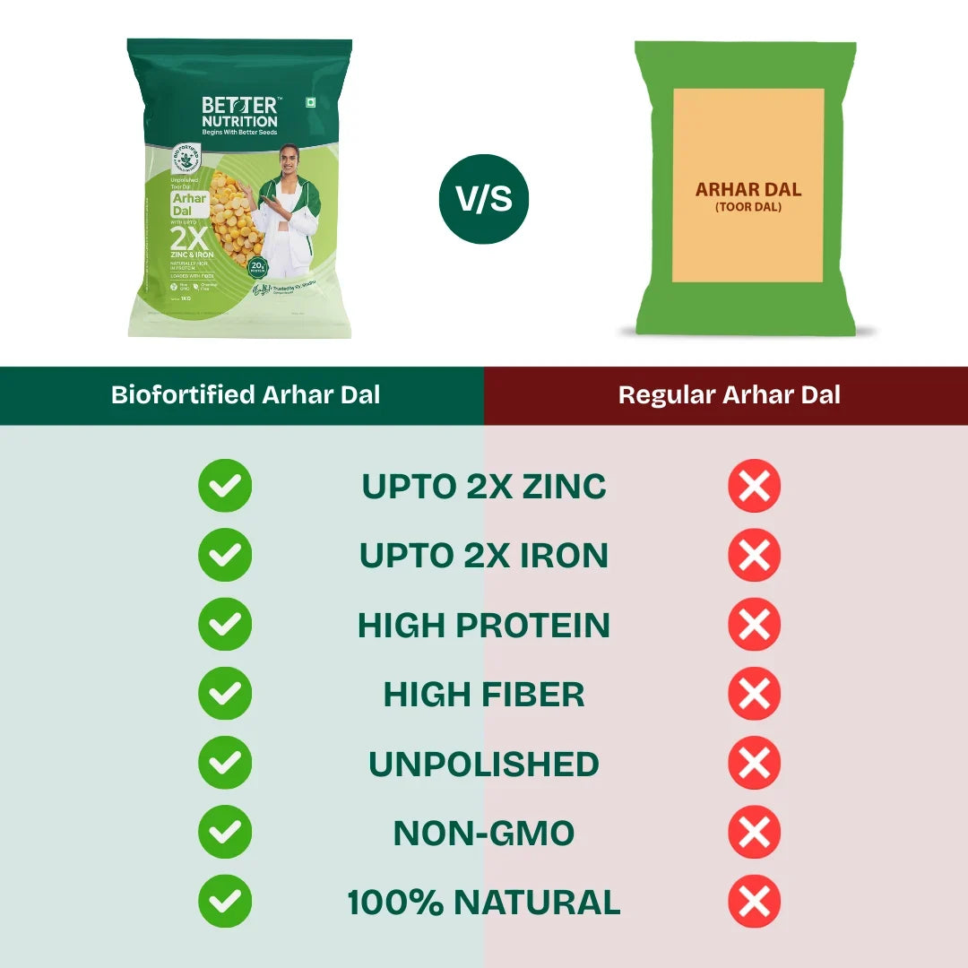 Better Nutrition Biofortified Arhar Dal / Toor Dal Better Nutrition