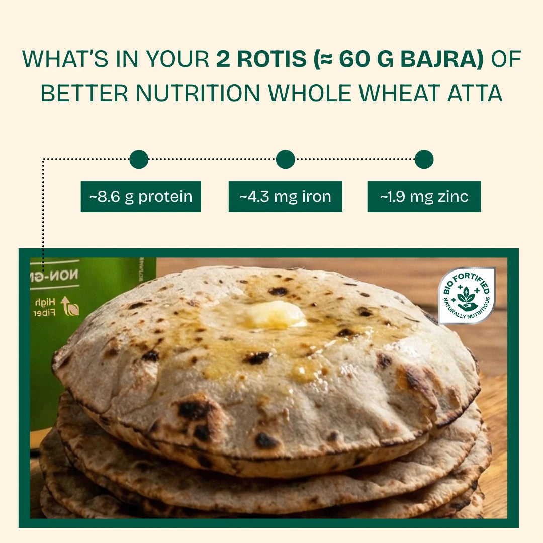 Better Nutrition Biofortified Bajra Atta / Pearl Millet Flour Better Nutrition